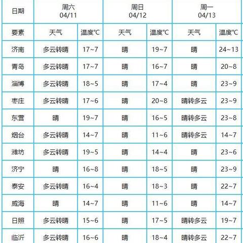 山东省气象台最新预报（山东气象台天气预报搜一下）