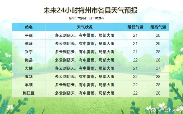 气象预报（气象预报下载免费）
