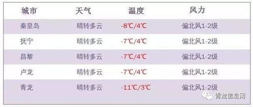 明天天气预报每小时（明天天气及温度）