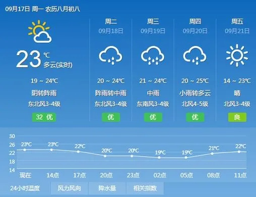 德惠天气预报（德惠天气预报30天准确）
