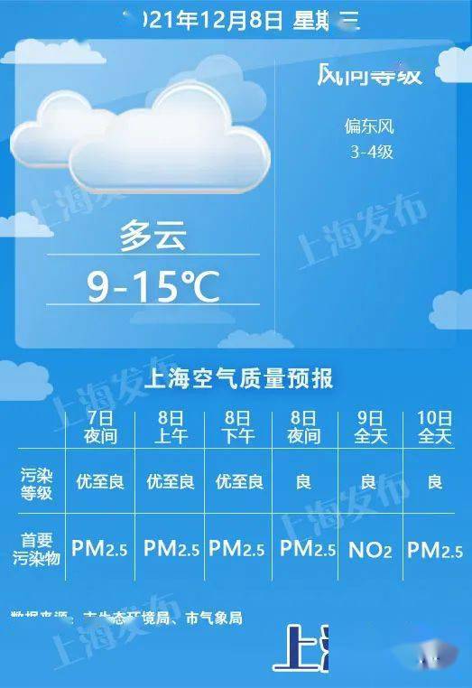 江苏大雪最新通知今天天气预报（2021上海民航征兵）