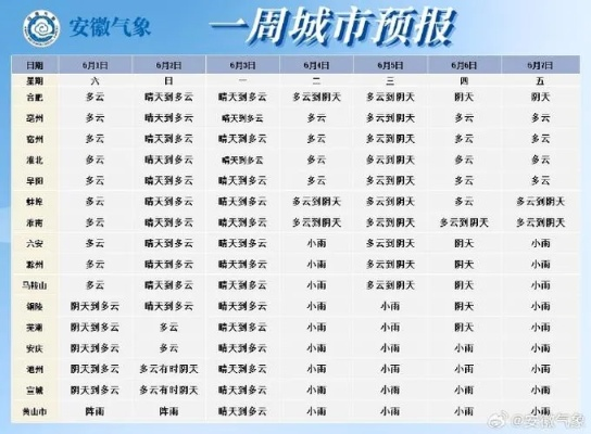安徽滁州天气预报（安徽滁州天气预报15天准确一览表图片）