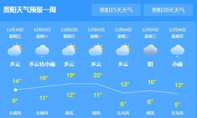 贵州12月份气温多少度（贵州十一月份气温多少度）
