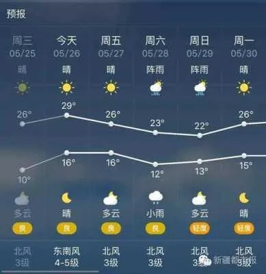 宜城天气预报（宜城天气预报30天准确 一个月）