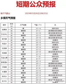 灵石天气预报(榆次天气预报) 灵石天气预报(榆次天气预报)