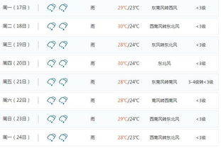 厦门天气15天预报（厦门目前天气情况）