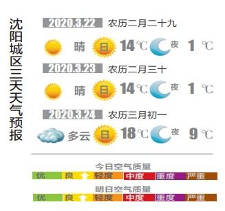 一月份天气查询30天（一月份天气表）