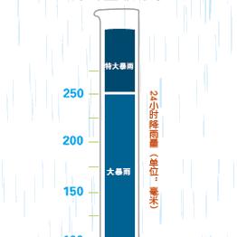 江苏泰州天气预报（江苏泰州天气预报30天）
