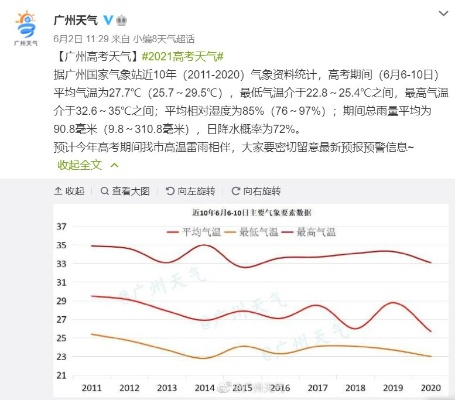 历史天气预报（广州历史天气预报）