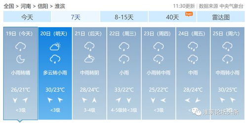 淮滨天气（淮滨天气预报15天准确一览表图片）