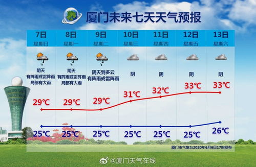 厦门天气预报（厦门天气预报30天）