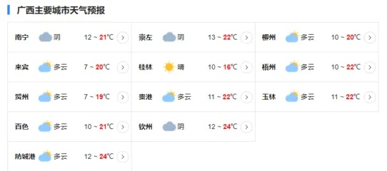 广西最新天气预报(广西天气预报权威发布) 广西最新天气预报(广西天气预报权威发布)