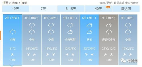 天津天气预报30天准确（天津天气预报30天准确2345）