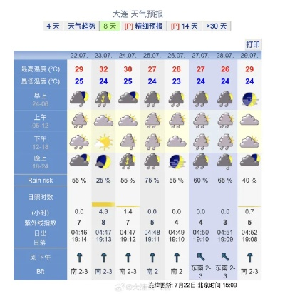 大连天气预报10天（大连天气预报10天查询）