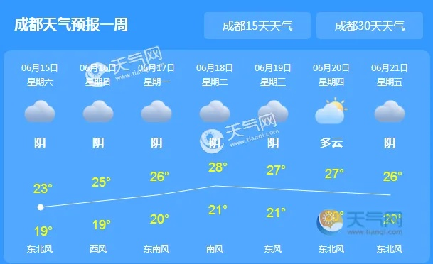 成都一周天气预报（成都一周天气预报七天）
