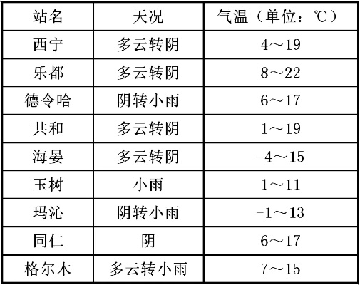 通榆天气预报15天(通榆天气预报15天查询) 通榆天气预报15天(通榆天气预报15天查询)