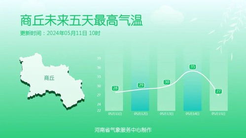 最近天气预报7天（信阳最近天气预报7天）