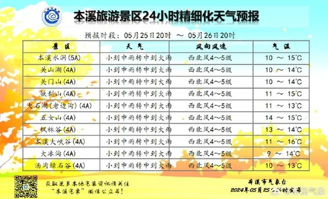 本溪天气预报（本溪天气预报30天查询百度）