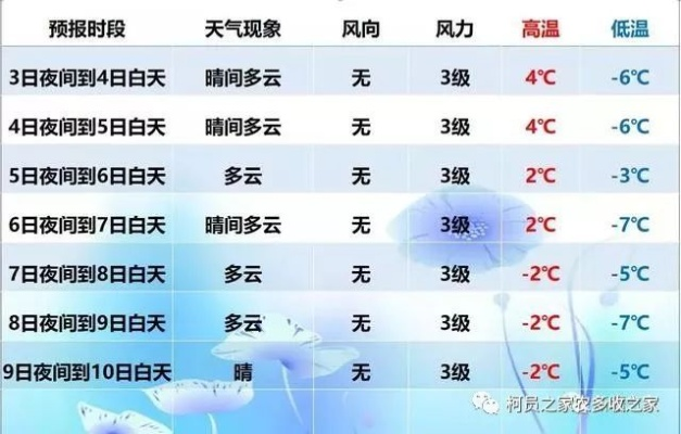 未来一个月的天气预报30天（特别准确的天气预报）