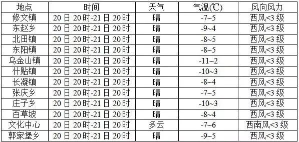 屯留天气（屯留天气预报15天查询百度）