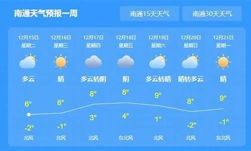 南通天气预报15天（南通天气预报15天最新一）