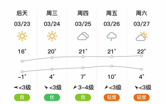 兴县历史天气预报查询（兴县历史天气预报查询百度）