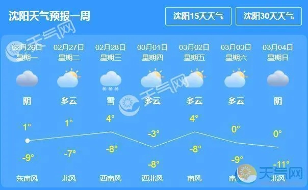 盘锦天气预报15天（盘锦天气预报）
