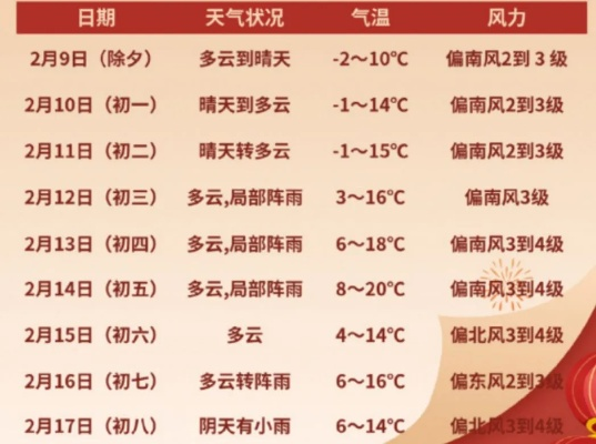 2024年天气预报查询表（2024年春节天气）