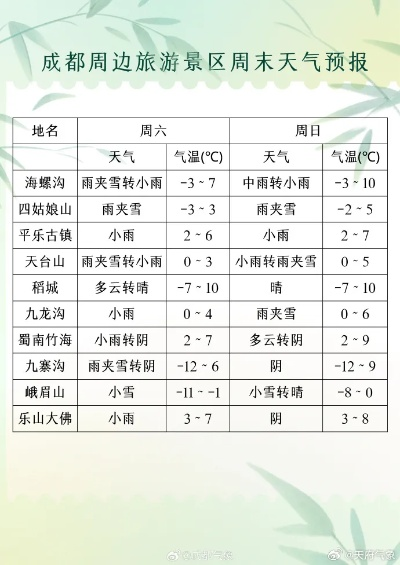 槽土天气预报15天查询(槽渔滩景区天气预报) 槽土天气预报15天查询(槽渔滩景区天气预报)