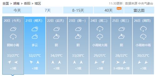 岳阳天气预报（岳阳天气预报十五天90831）