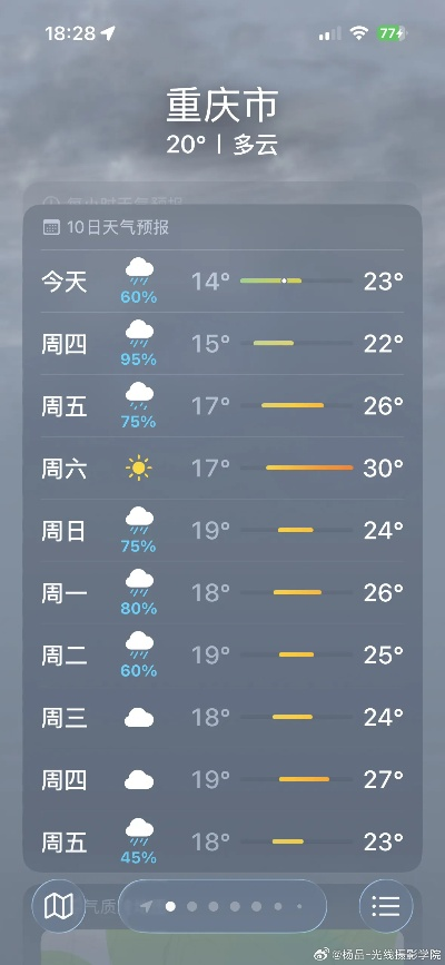 重庆天气预报15天准确一览表（重庆天气预报15天准确一览表查询结果图片）