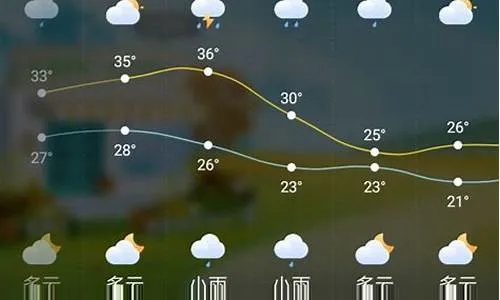 卢龙天气预报（卢龙天气预报一周）