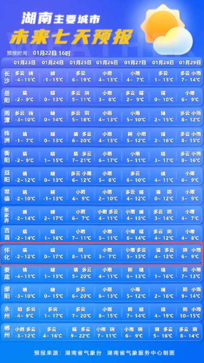 怀化天气(怀化天气预报15天准确) 怀化天气(怀化天气预报15天准确)