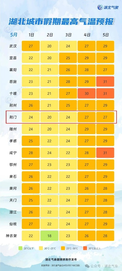 本地15日天气预报（十五天天气预报天气精确到每小时）