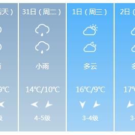 最近天气预报7天（苏州最近天气预报7天）