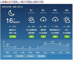 关于24小时天气的信息