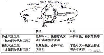 卫星云图天气预报（28号卫星云图天气预报）