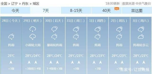 辽宁暴雨最新消息（明天中雨大到暴雨）