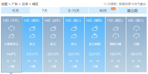 澳门天气预报15天（澳门天气预报15天查询）