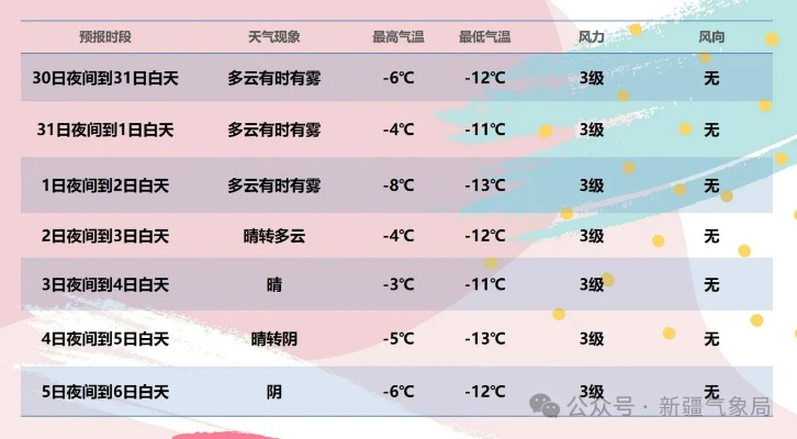 春节期间哈尔滨天气预报2025(哈尔滨天气时间) 春节期间哈尔滨天气预报2025(哈尔滨天气时间)