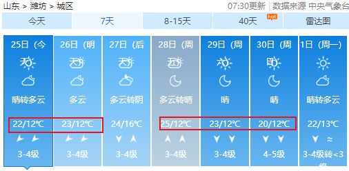 潍坊市天气预报（潍坊市天气预报30天查询百度）
