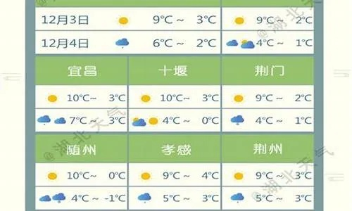 五峰天气预报（湖北宜昌五峰天气预报）