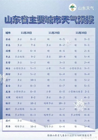 聊城天气预报30天（聊城天气预报30天准确一览表）