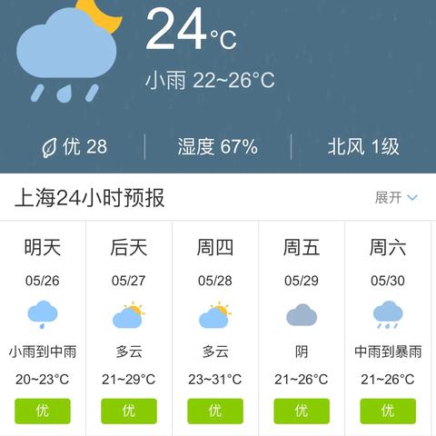 上海天气预报24小时(明日上海天气预报24小时) 上海天气预报24小时(明日上海天气预报24小时)