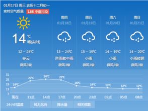 广州天气预报(广州天气预报今天24小时详情表) 广州天气预报(广州天气预报今天24小时详情表)