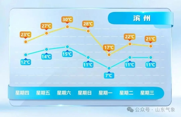 山东未来30天天气预报查询(山东未来30天的天气) 山东未来30天天气预报查询(山东未来30天的天气)