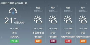 济宁天气预报查询一周（济宁天气预报?）