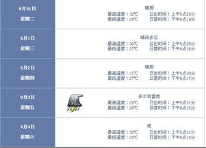 上海未来15天天气预报的简单介绍