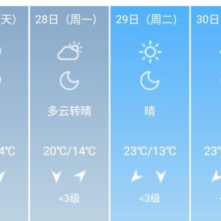 南昌天气预报10天(南昌天气预报10天查询最新消息) 南昌天气预报10天(南昌天气预报10天查询最新消息)