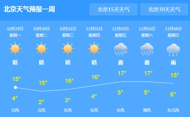 北京未来40天天气预报（北京最近10天天气预报）